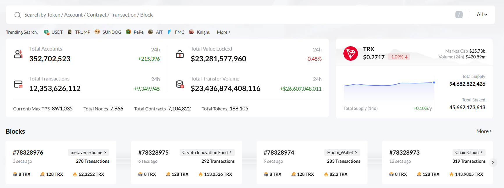 Best Tools of TRON Network
