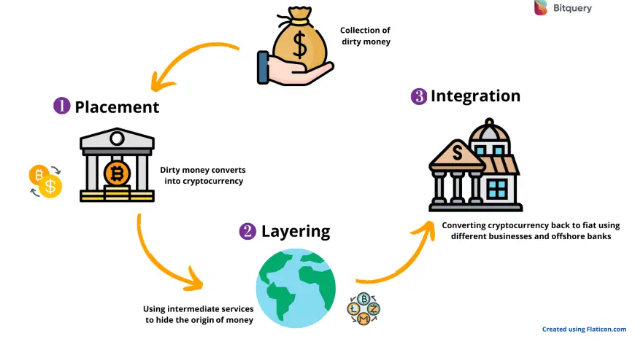 Corruption and Crypto: Enabling the Vices?