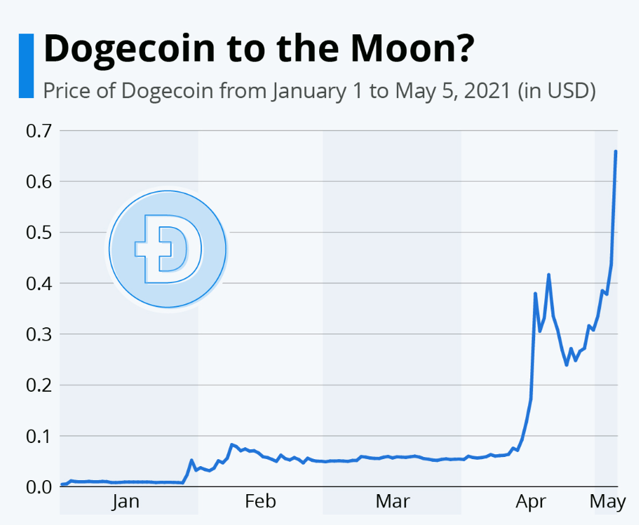 Crypto and Branding: How the Hype is Created