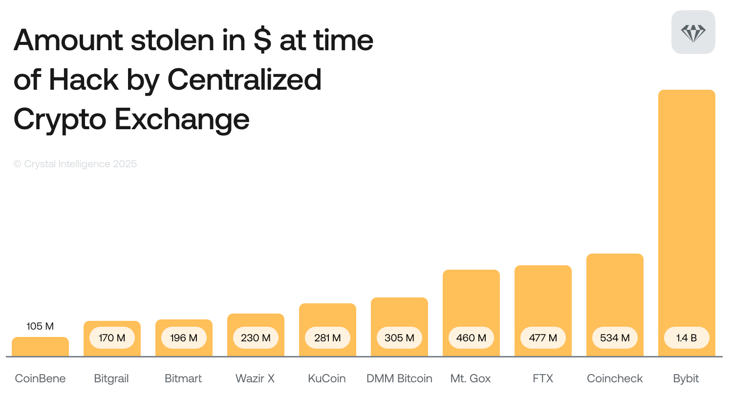 Crypto and Hacking — Black Hat Nightmares