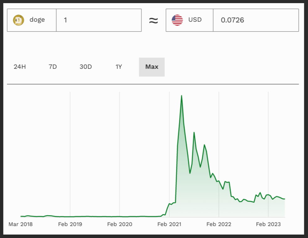 Crypto and Insider Trading: What Do We Know