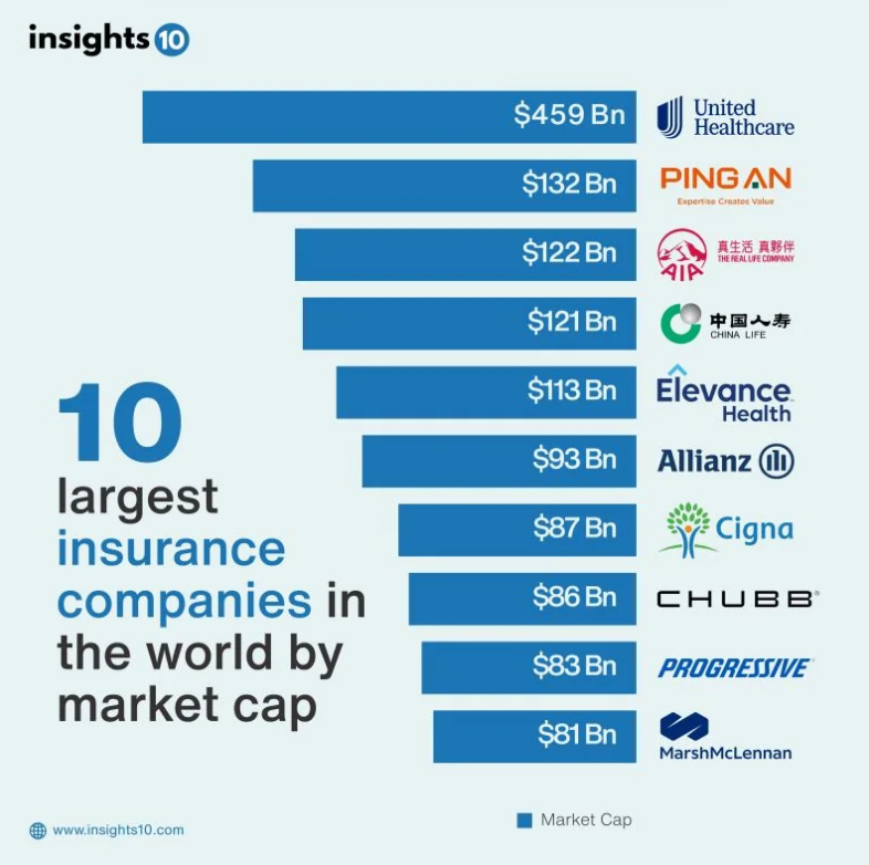 Crypto and Insurance: New Wave
