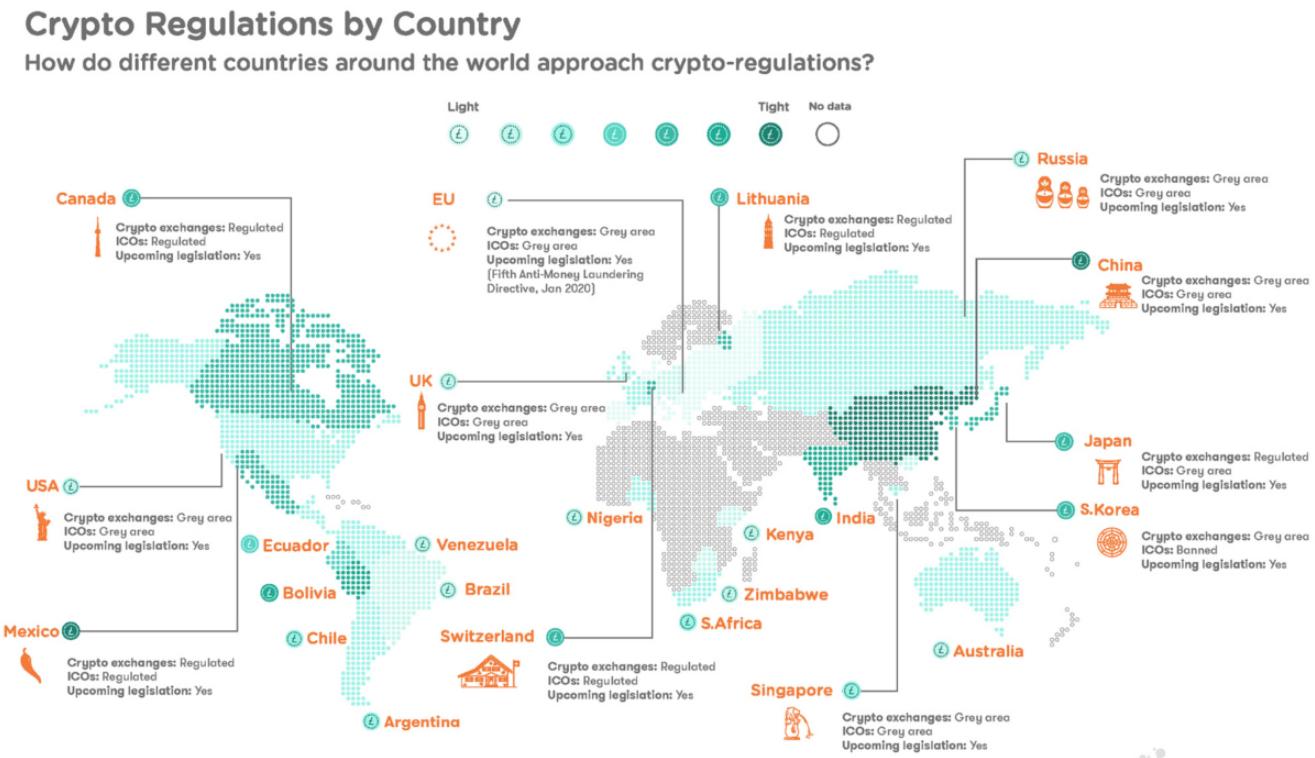 Crypto and Regulations: How Far Is Too Far?