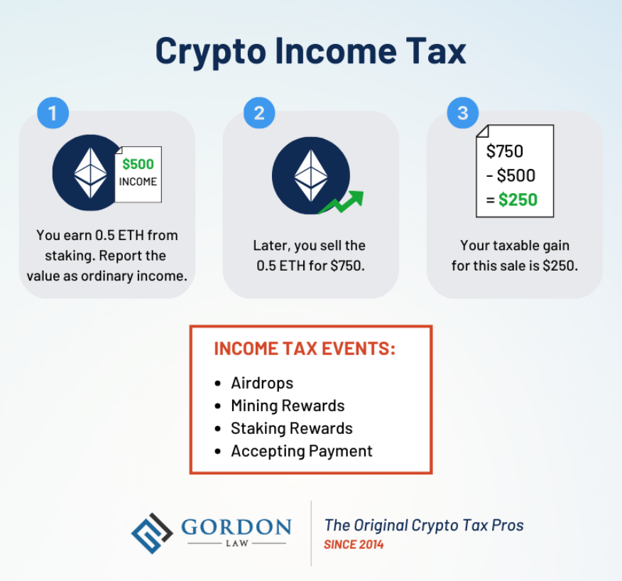 Crypto and Taxes: Illusion of Loophole?