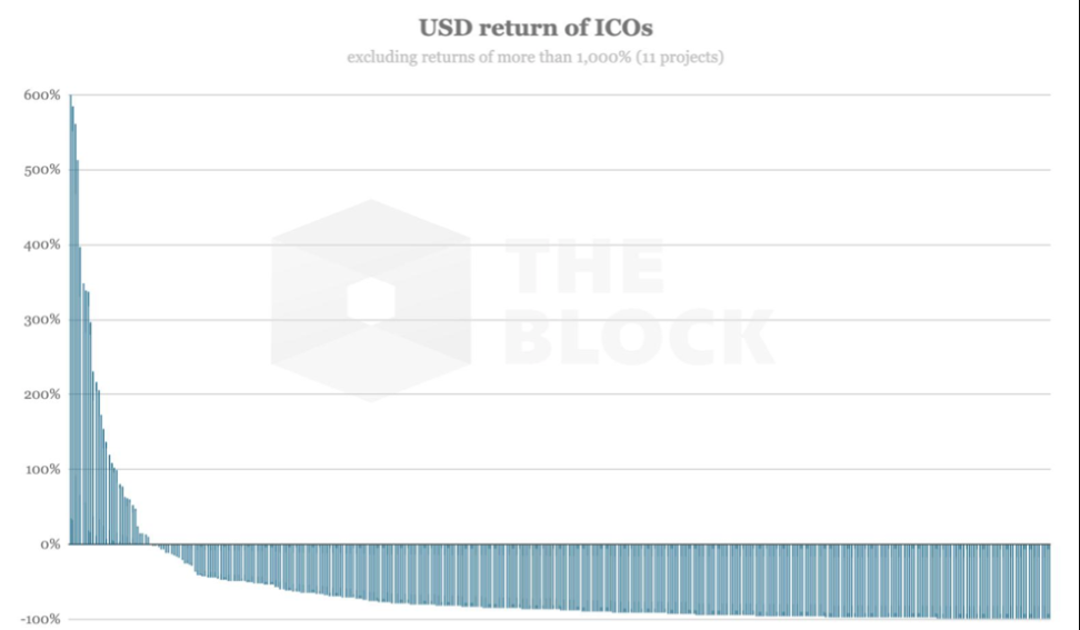Crypto and Universities: Blockchain Education