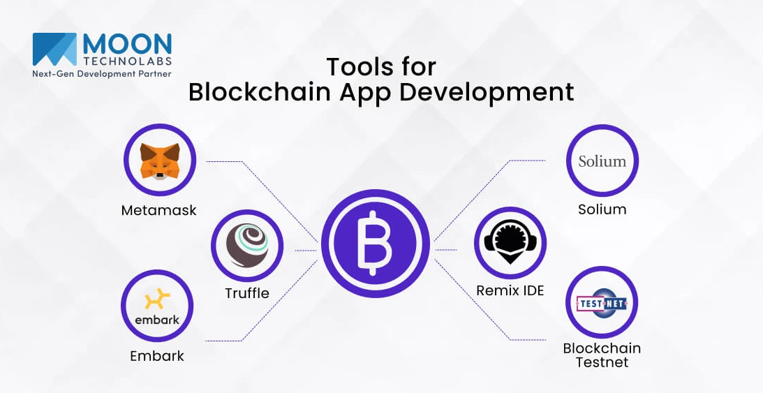 Crypto App Development: Where to Start?