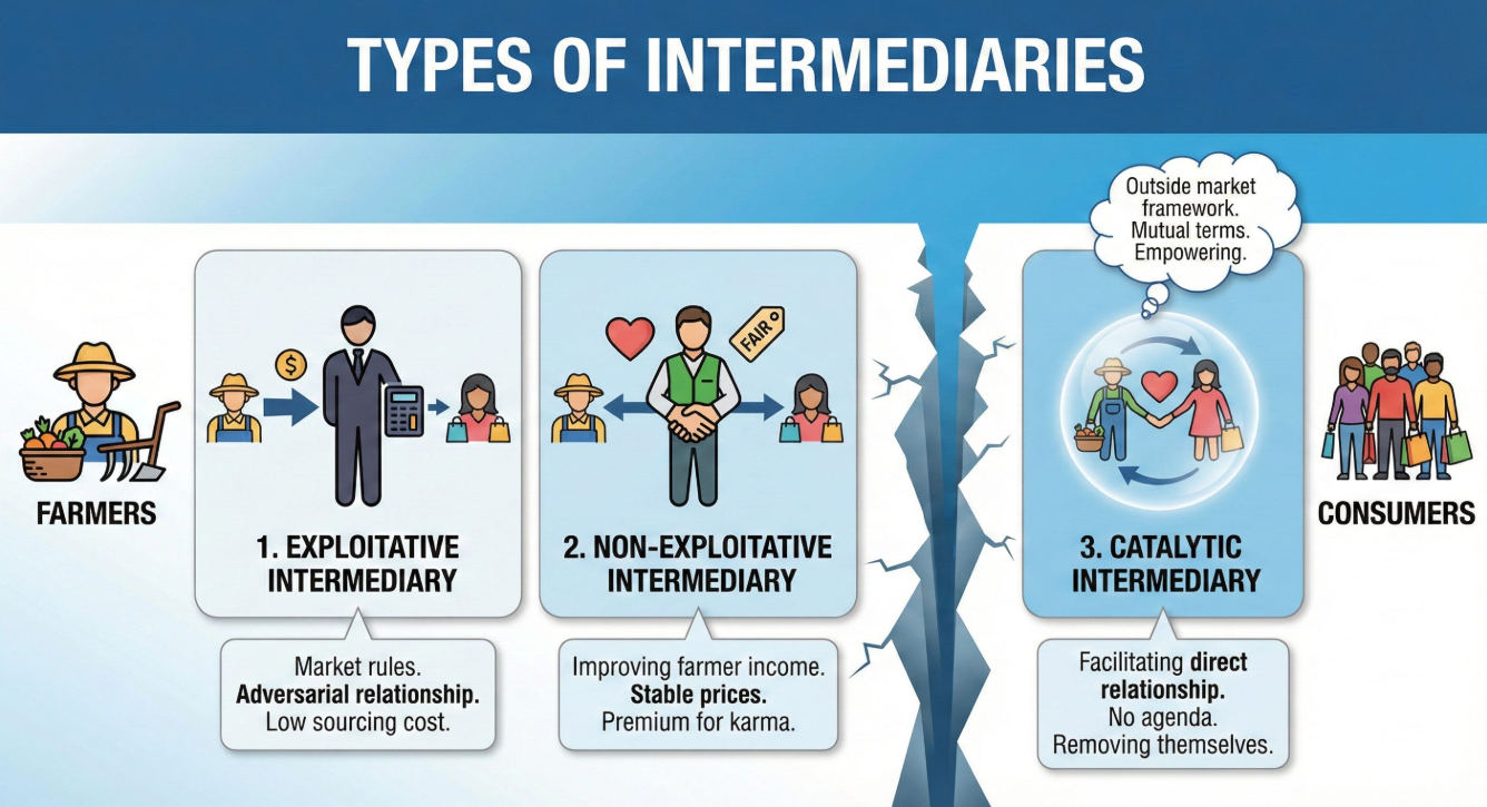 Crypto's Influence on Food Industry