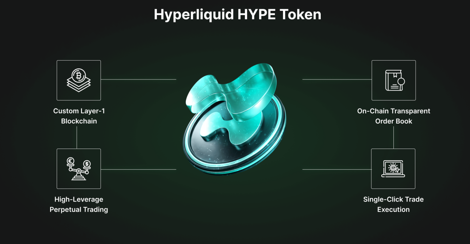 DeFi Landscape 2025-2026 — What's New?