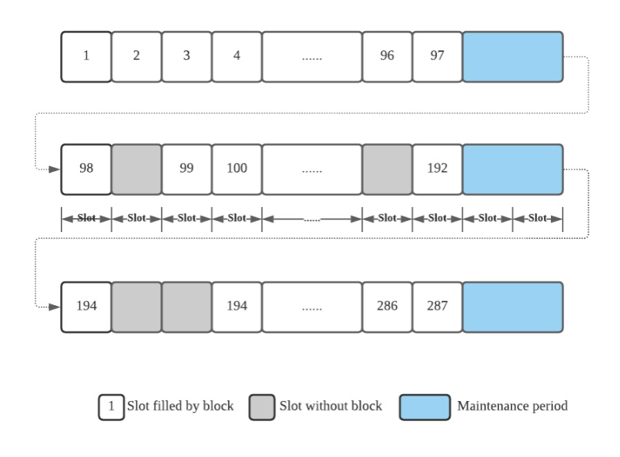 Developer's Guide to Building on TRON with Tronscan