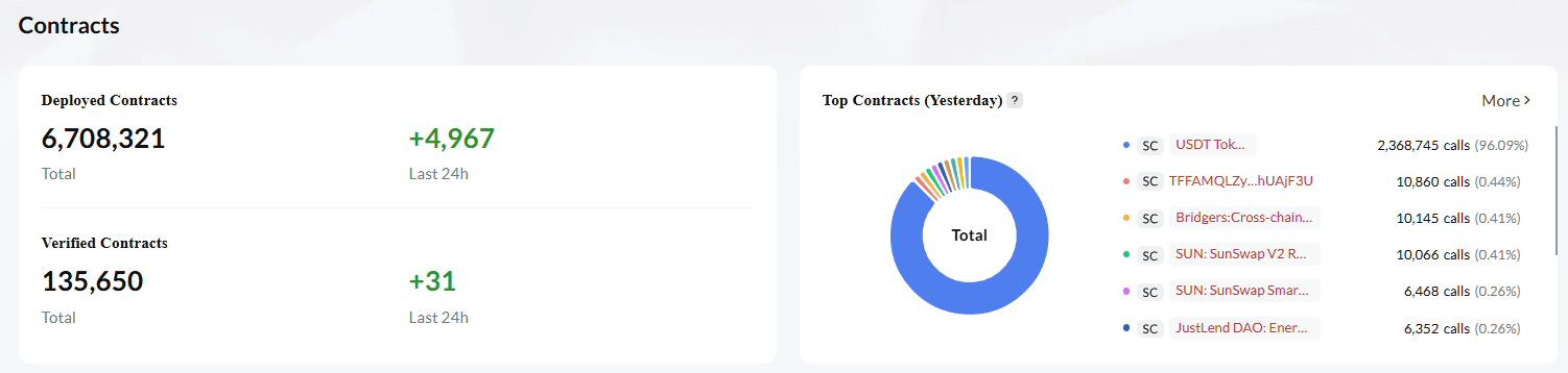 Energy Whales: Largest Holders on TRON and their Effect on the Energy Market