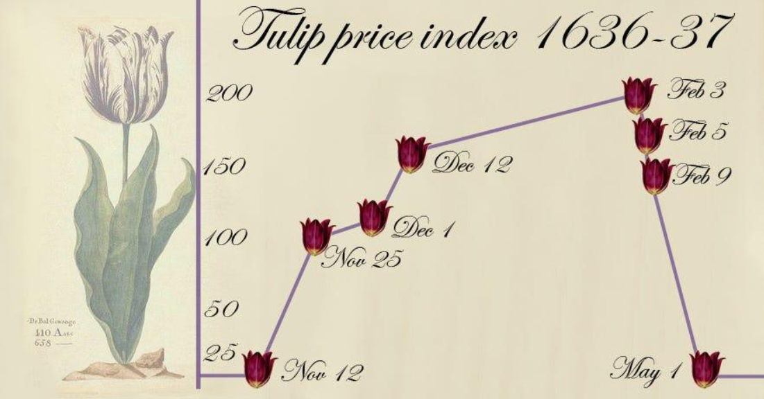 Fear of Missing Out in Crypto: Reasons and Consequences