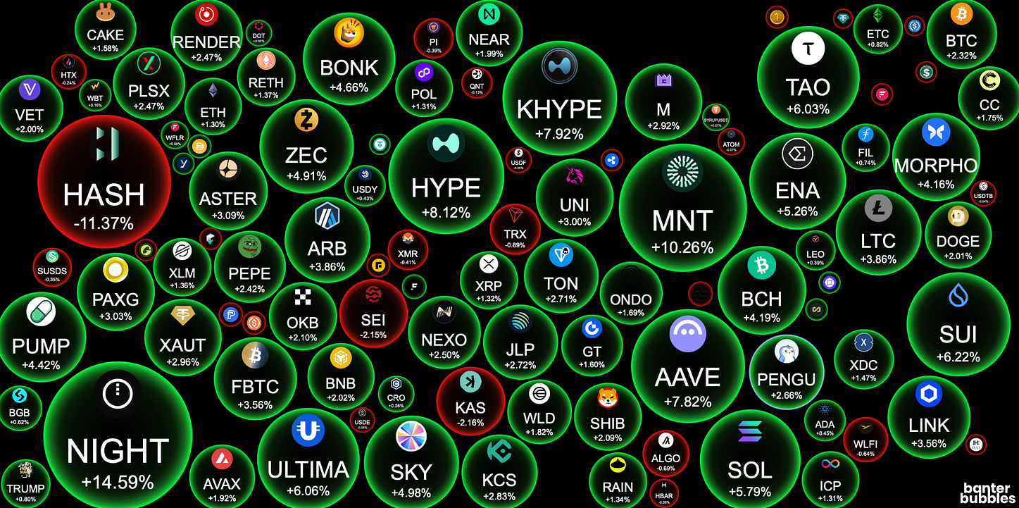 如何创建自己的加密代币