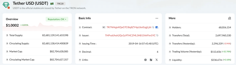 How to Enable Digital Commerce: Ways to Integrate Crypto for Businesses Everywhere