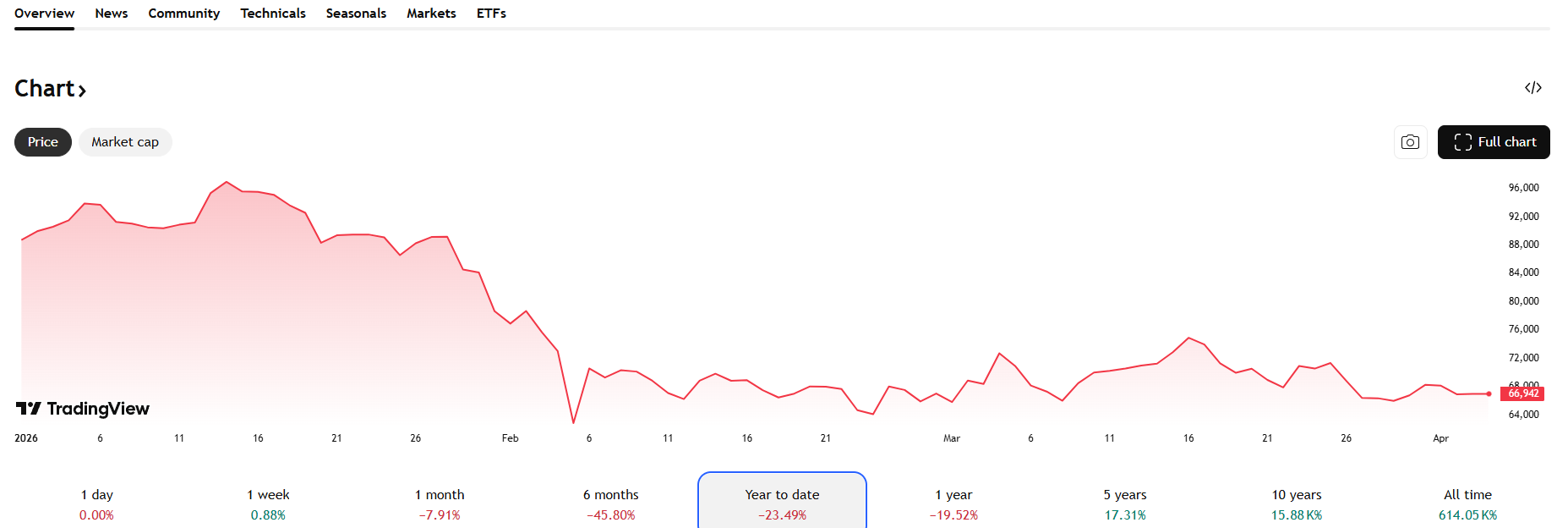 Is Cryptomining Dead Already?