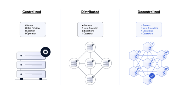Future of blockchain automation