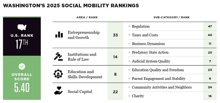 Social Mobility with Crypto - Never Higher