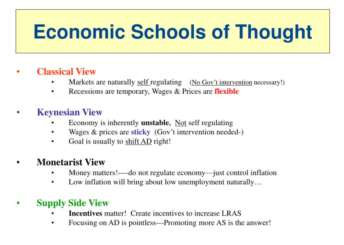 Traditional Economy Principles and Crypto
