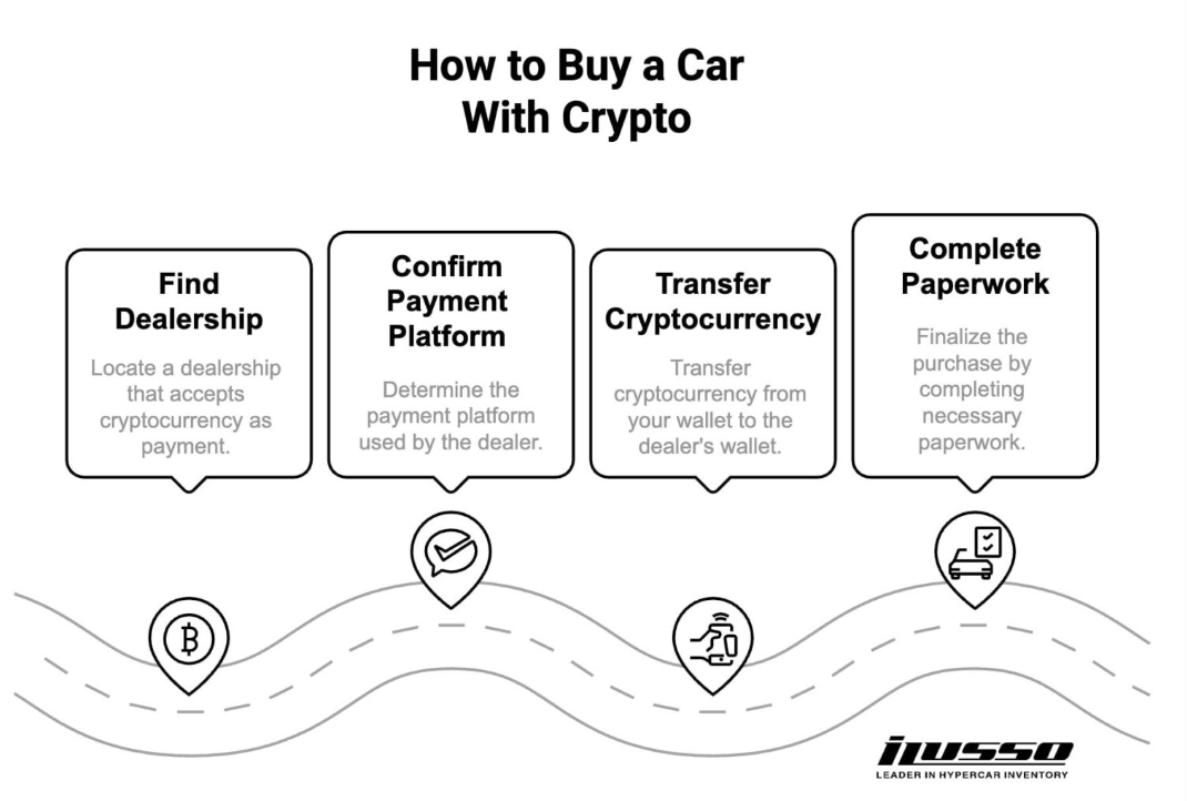What Can You Buy Using Crypto Nowadays
