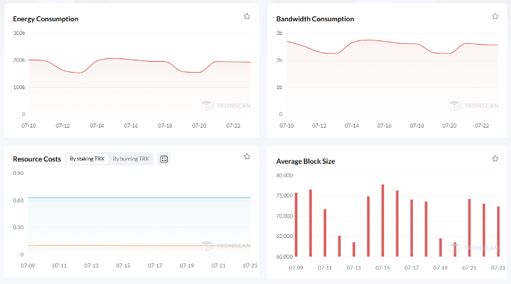 Why Businesses Should Lease TRON Energy (Instead of Staking TRX)