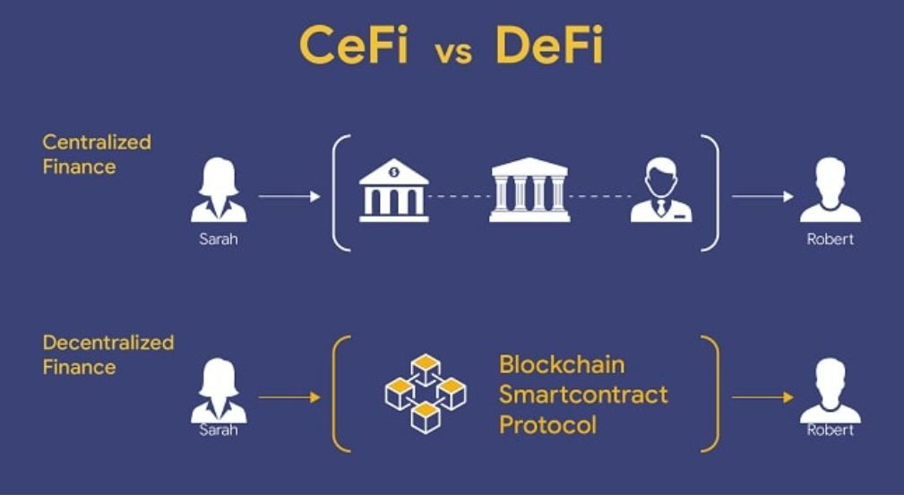 Почему криптовалюта стала популярной без какого-либо маркетинга